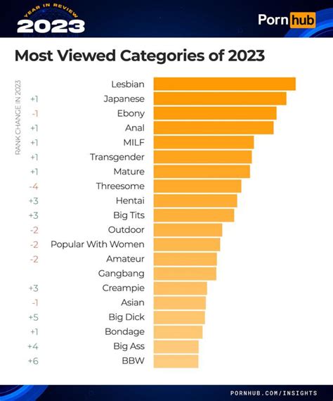 porn movies categories|Porn Categories @ ONLY BEST PORN